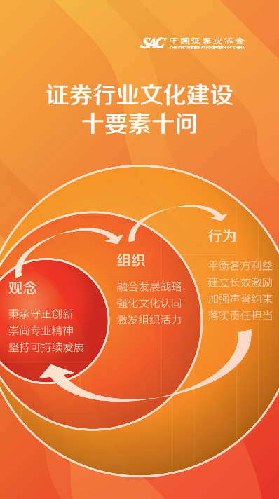 證券行業文化建設十要素十問宣傳材料.png